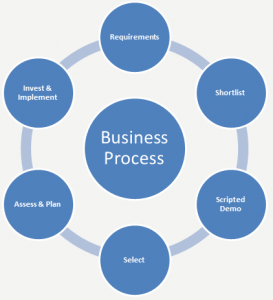 Software-Selection